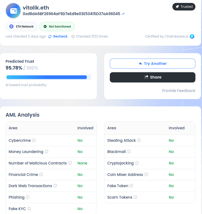 ChainAware Fraud Detector result for vitalik.eth - showing low fraud risk score